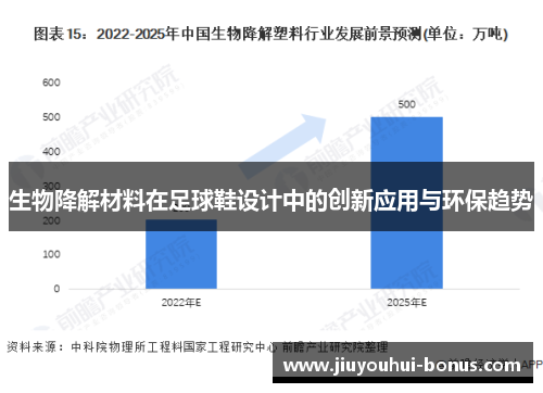 生物降解材料在足球鞋设计中的创新应用与环保趋势